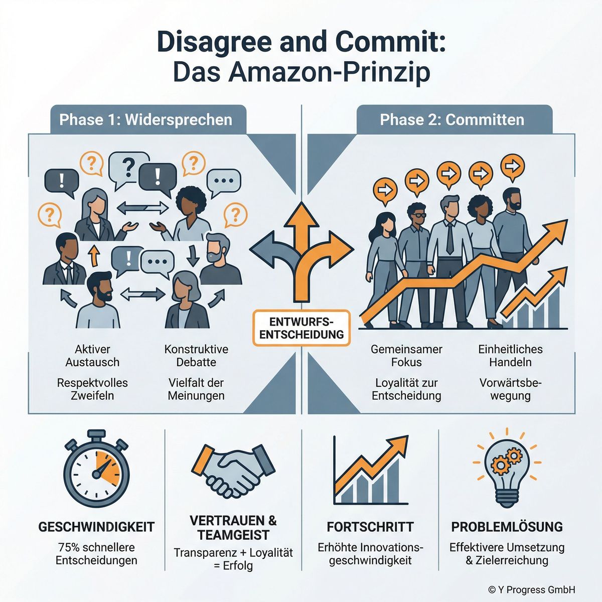A clean, minimalist infographic in German showing the